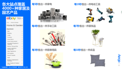 多SKU如何精细化运营?eBay大卖的旺季爆单攻略来了